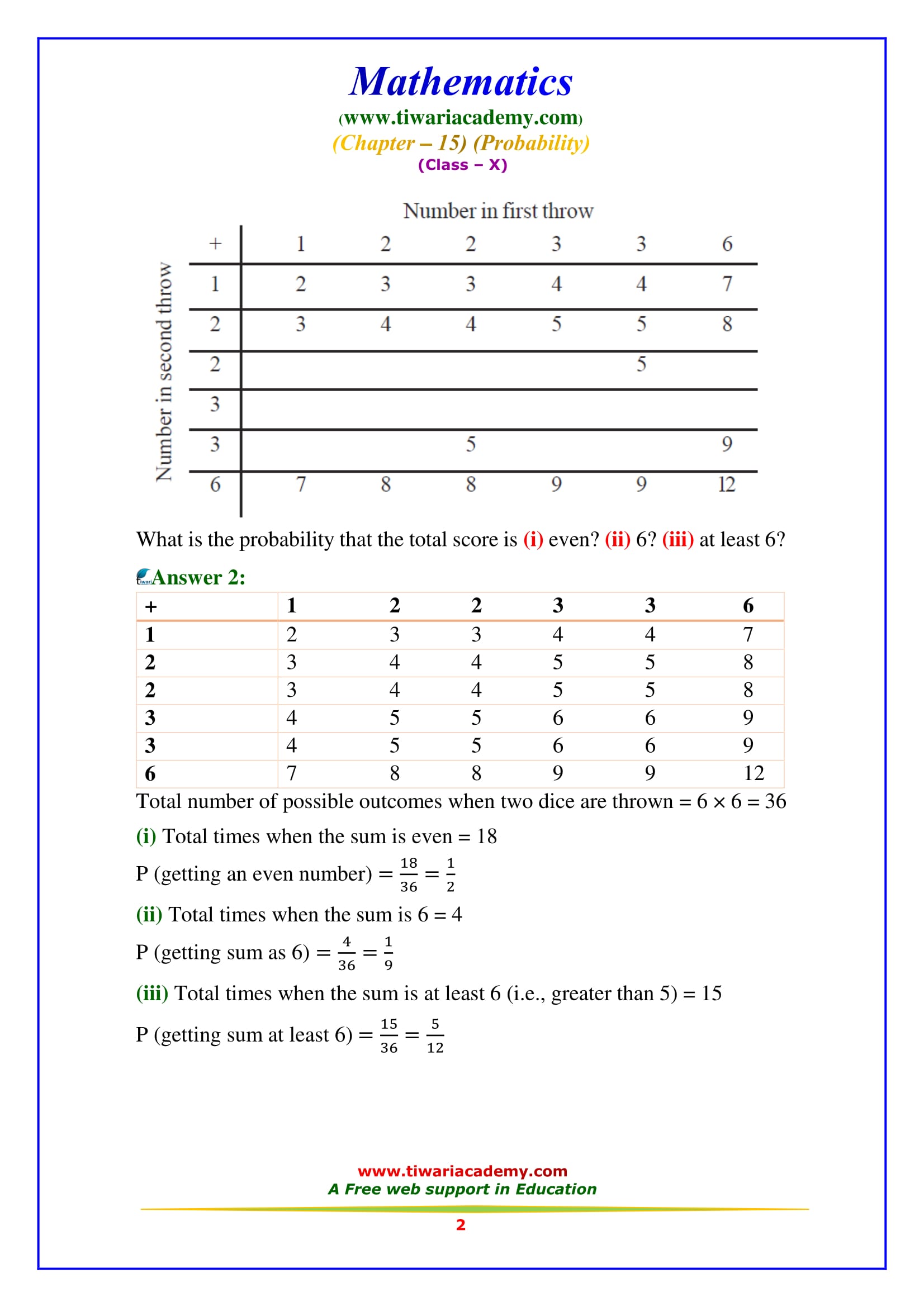 NCERT Solutions for Class 10 Maths Chapter 15 Exercise 15.2 Question 2