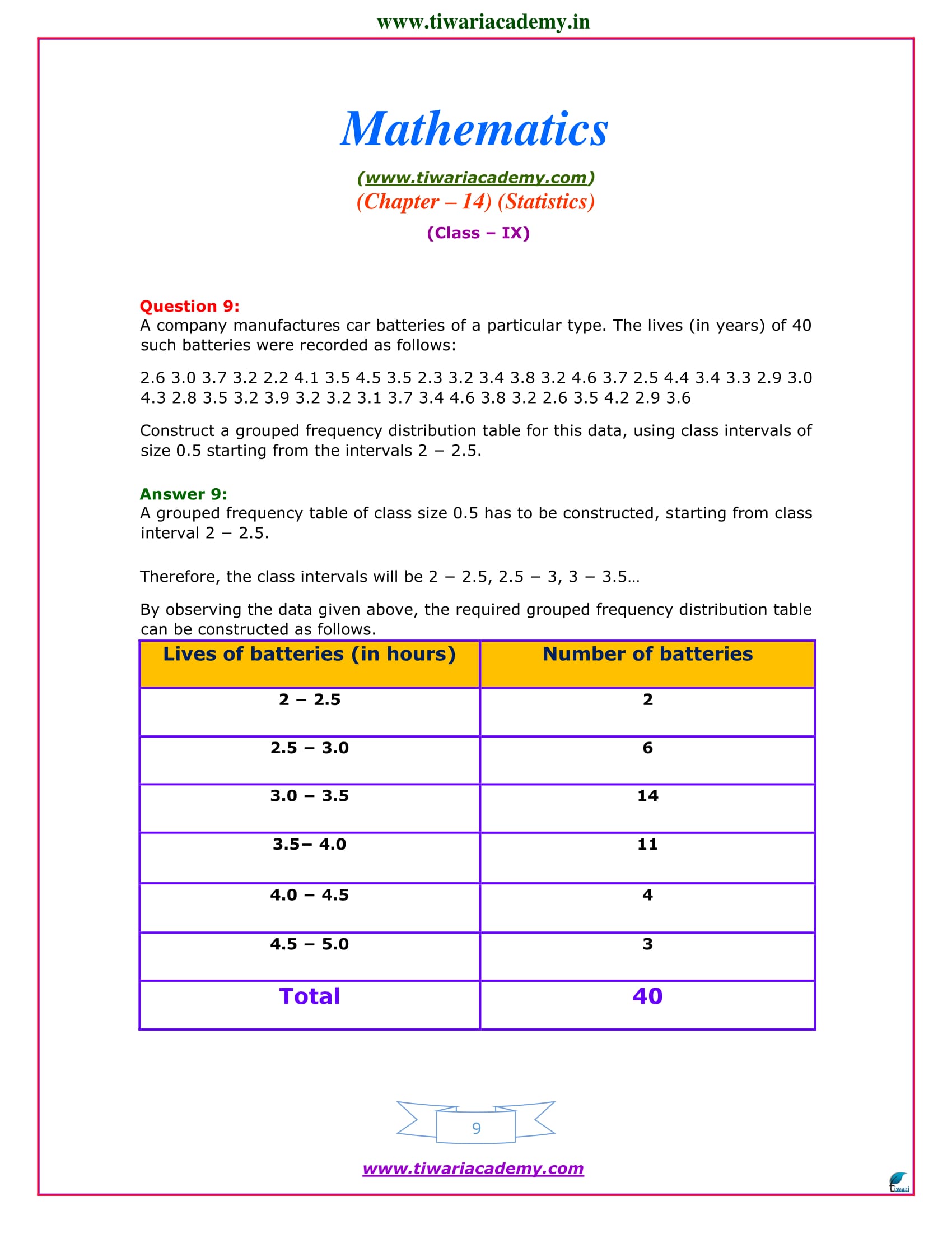 exercise 14.2 solution class 9 maths