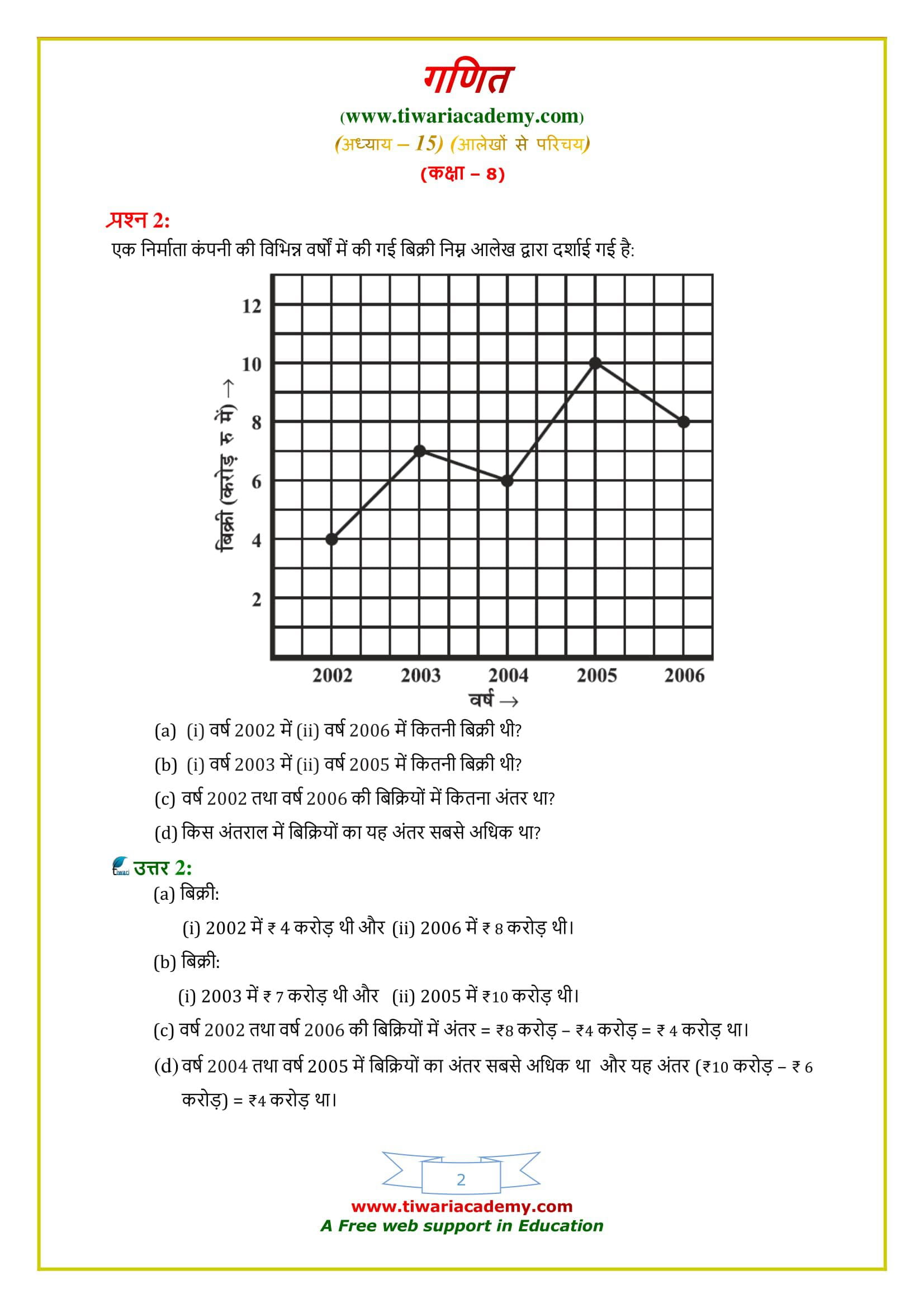 8 Maths Exercise 15.1 Solutions updated for cbse and mp board students
